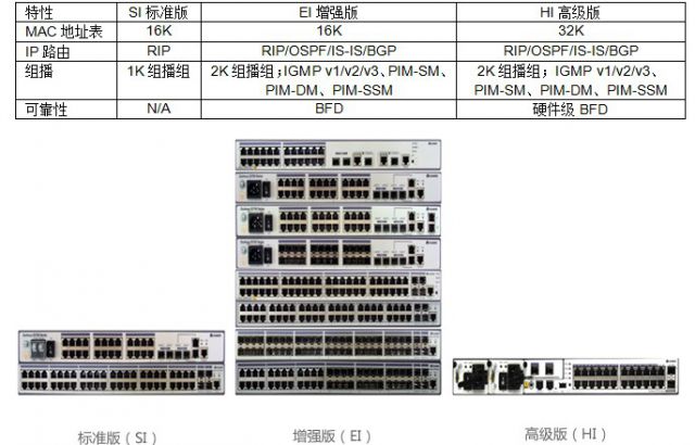 S3700系列企業交換機